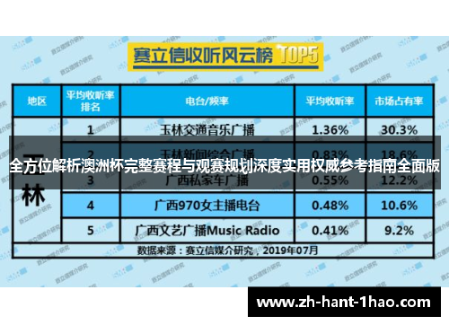 全方位解析澳洲杯完整赛程与观赛规划深度实用权威参考指南全面版