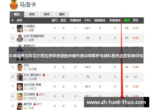 久保建英对阵切尔西在德甲赛场的关键作用深度解析与球队胜负走势影响评估 久保建英对阵切尔西在德甲赛场的关键作用深度解析与球队胜负走势影响评估