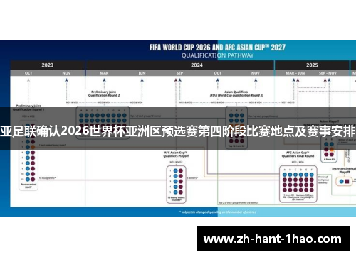 亚足联确认2026世界杯亚洲区预选赛第四阶段比赛地点及赛事安排