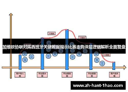 加维欧协联对阵西班牙关键数据揭示比赛走势深层逻辑解析全面复盘