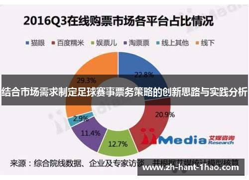 结合市场需求制定足球赛事票务策略的创新思路与实践分析