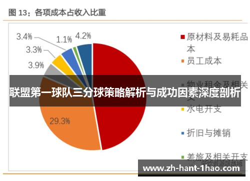 联盟第一球队三分球策略解析与成功因素深度剖析
